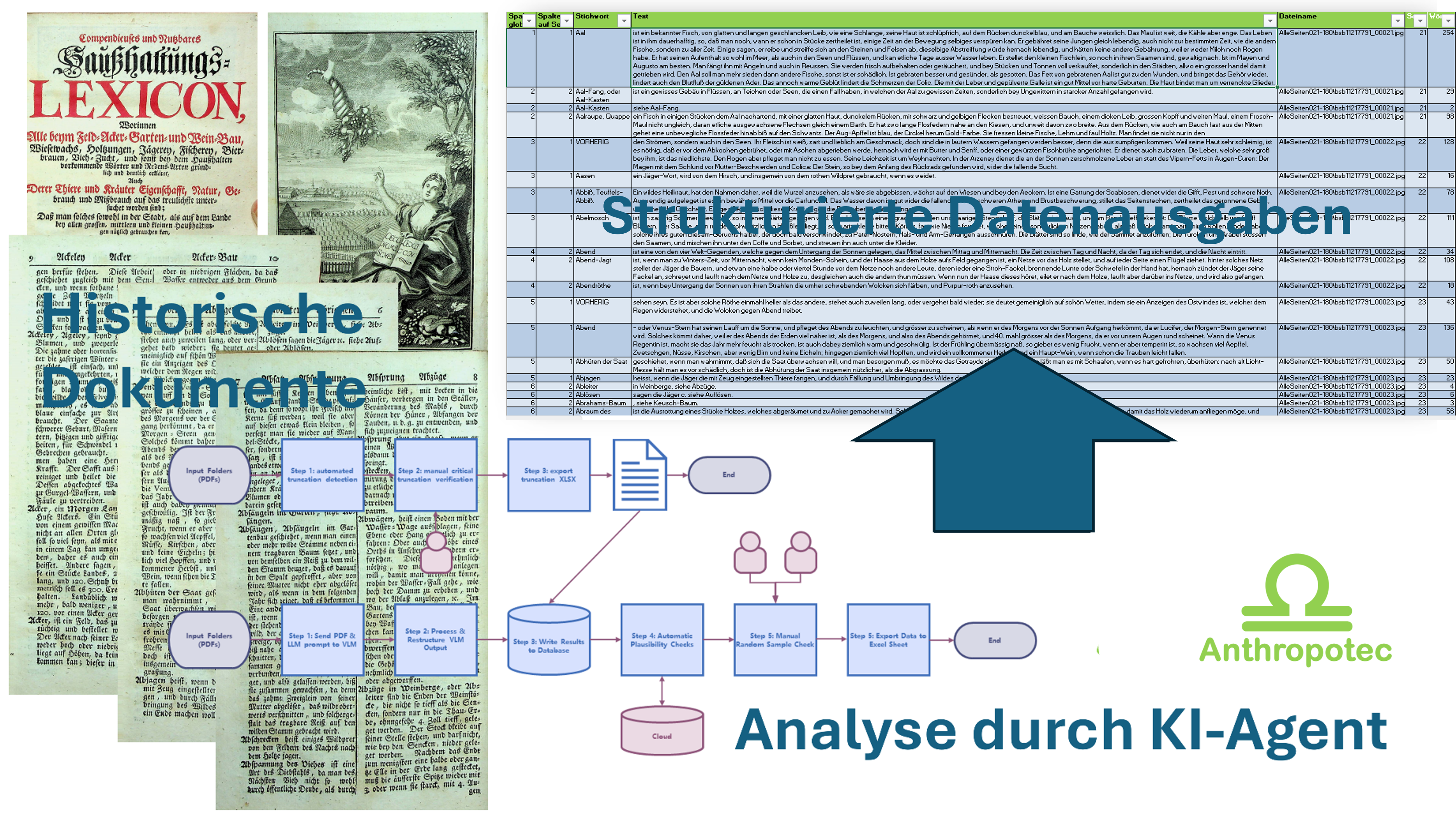 KI-gestützte Transkription historischer Druckschriften